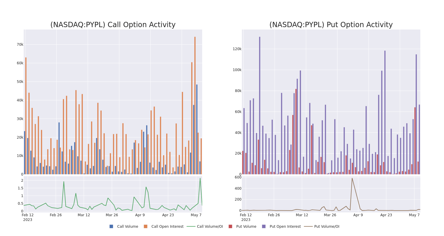 Options Call Chart