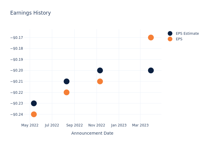 eps graph