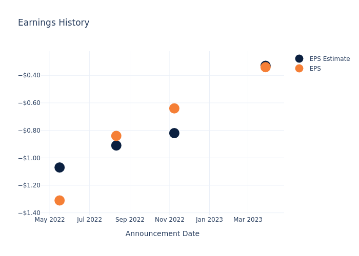 eps graph