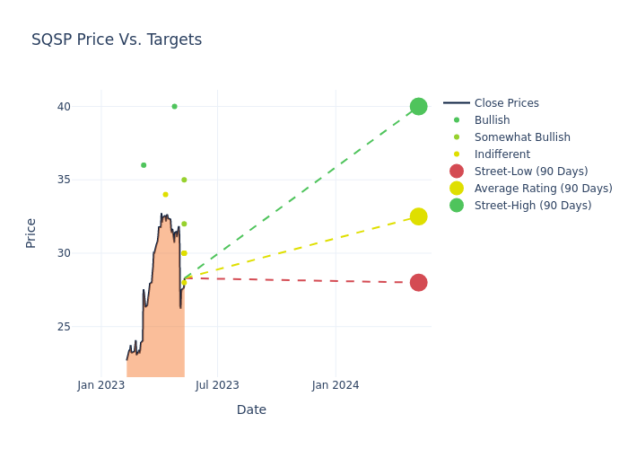 price target chart