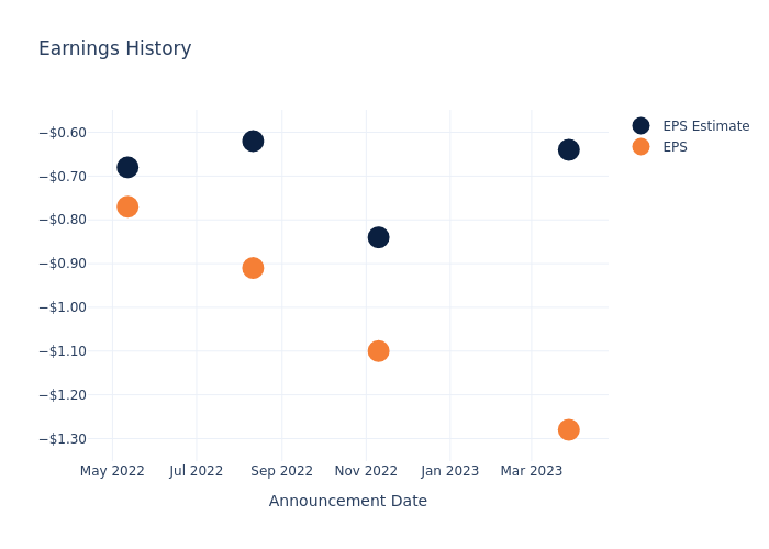 eps graph