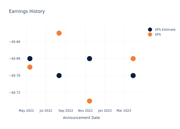 eps graph