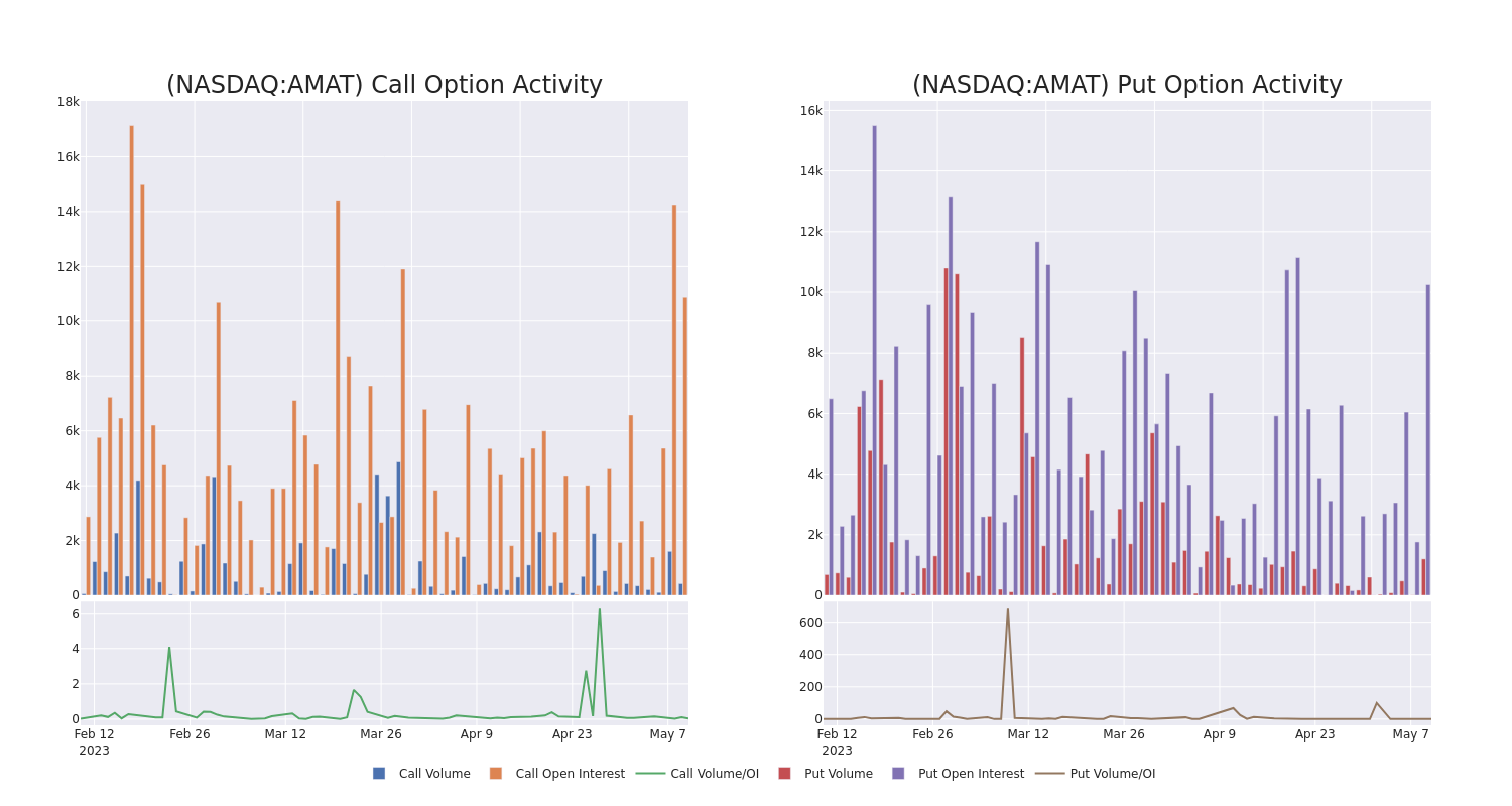 Options Call Chart