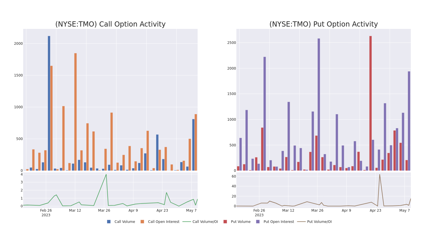 Options Call Chart