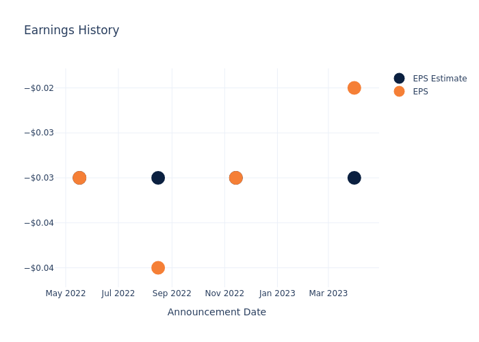 eps graph