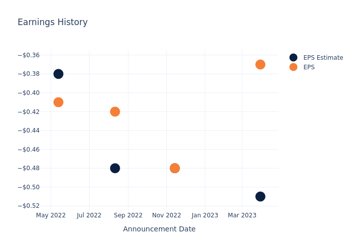 eps graph