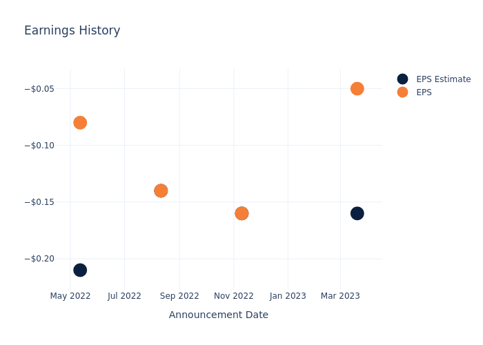 eps graph