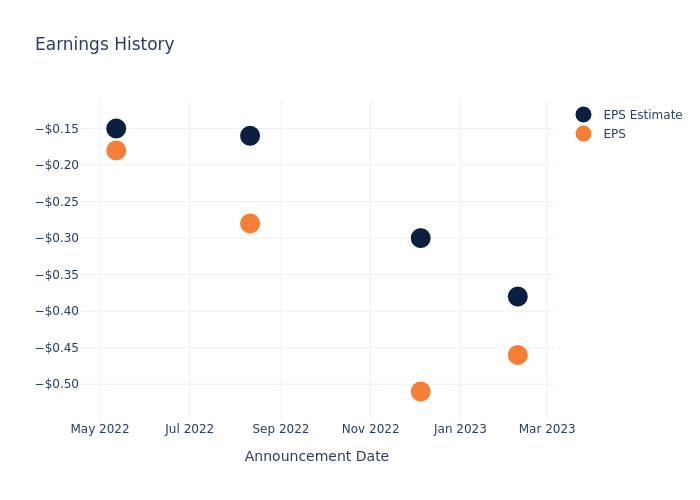 eps graph