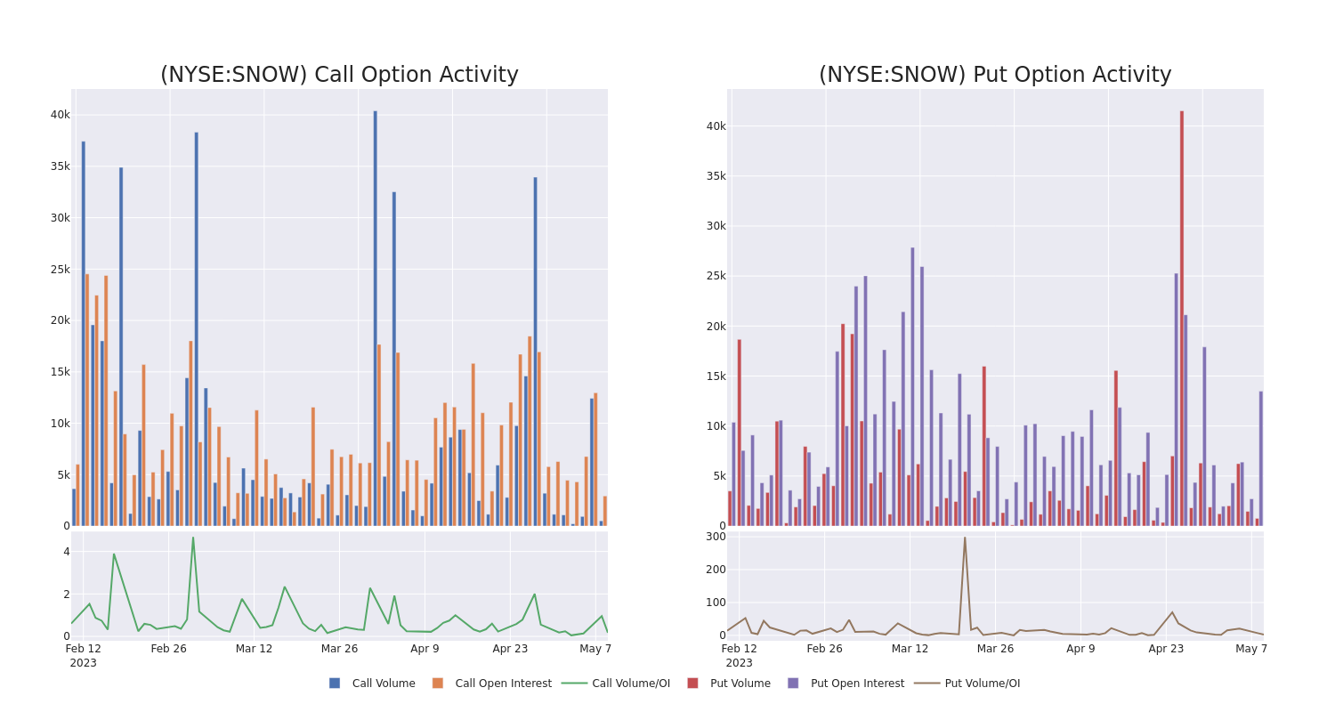 Options Call Chart