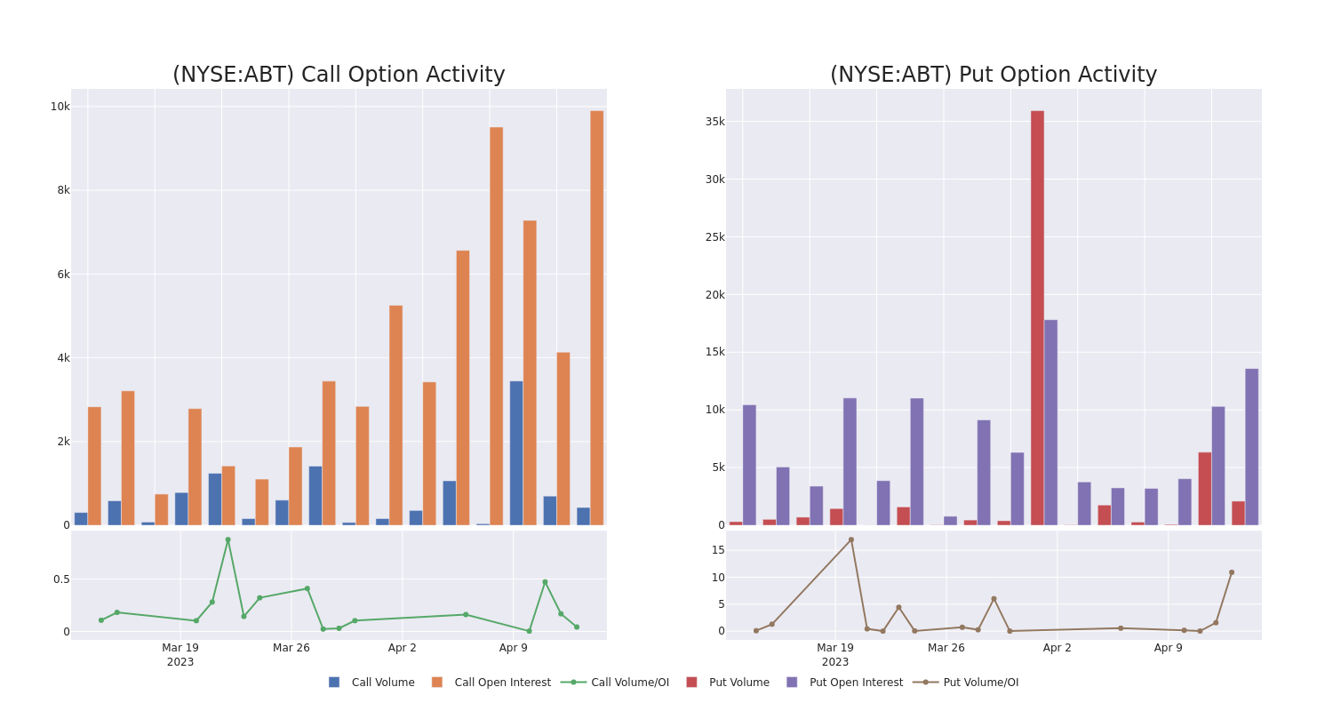 Options Call Chart