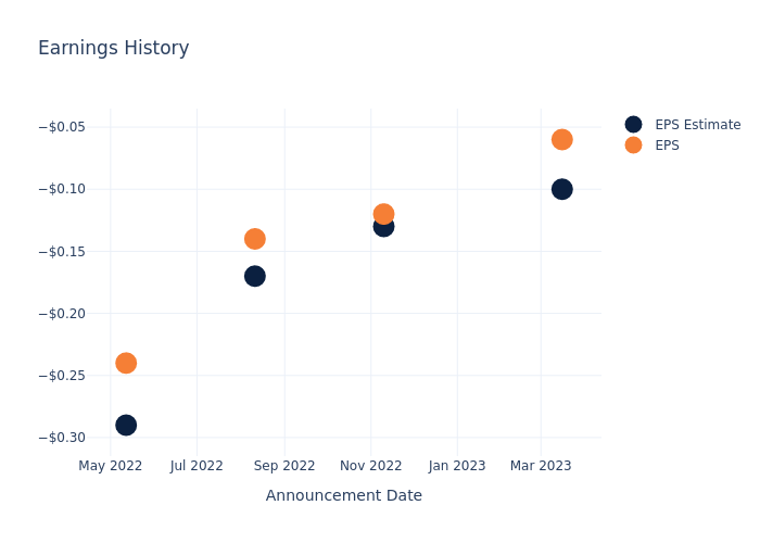 eps graph