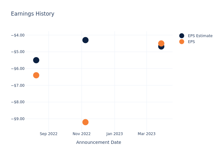 eps graph