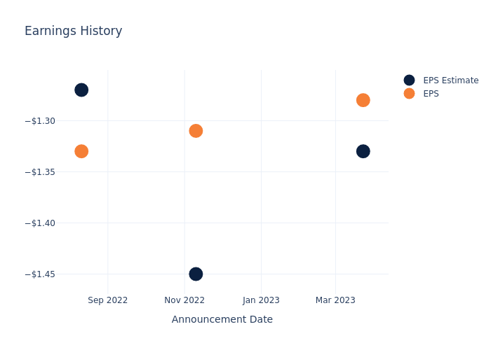 eps graph