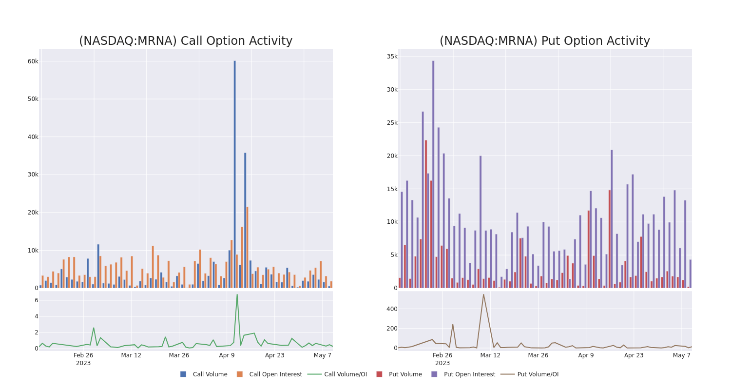 Options Call Chart