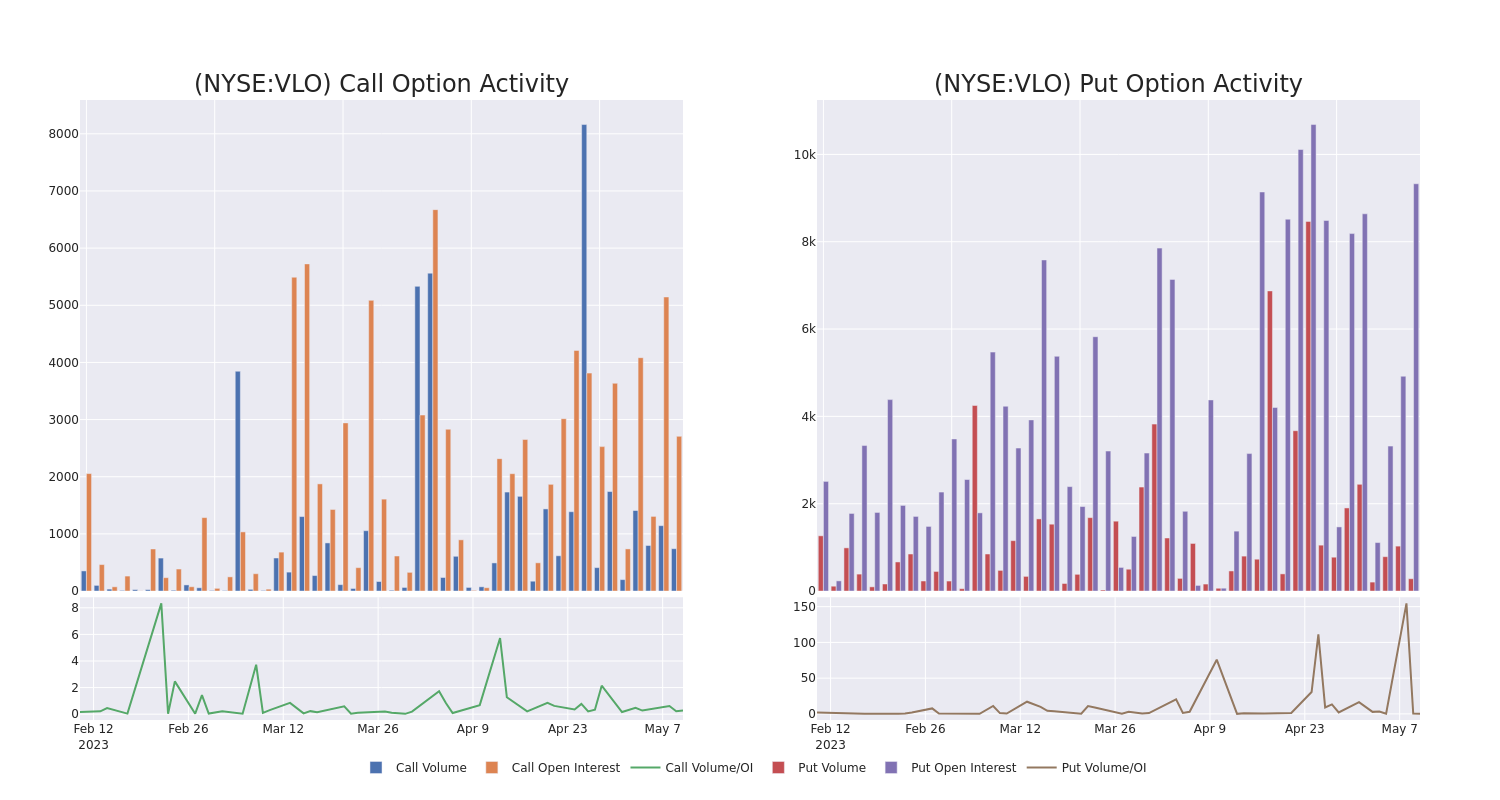 Options Call Chart