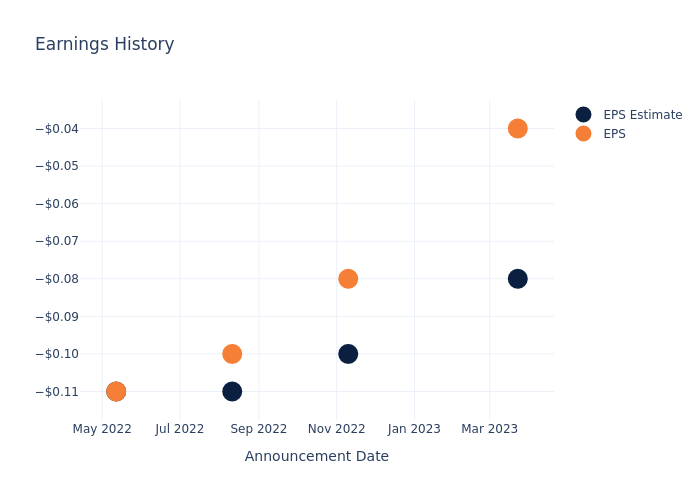 eps graph