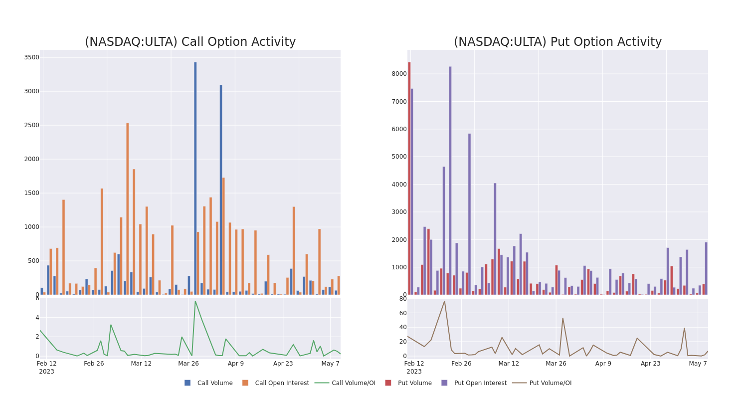 Options Call Chart