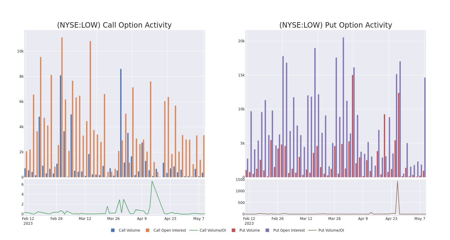 Options Call Chart