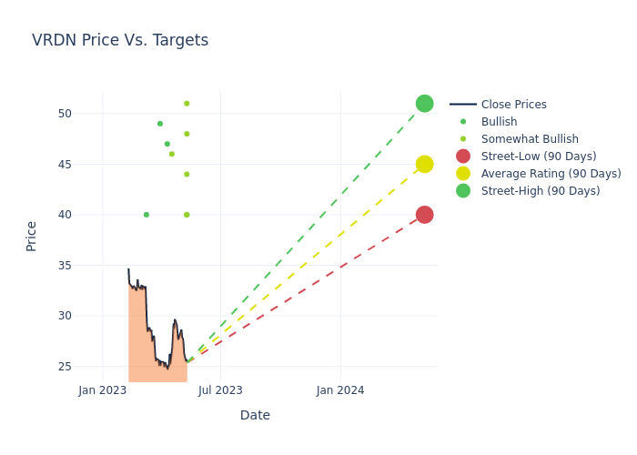 price target chart