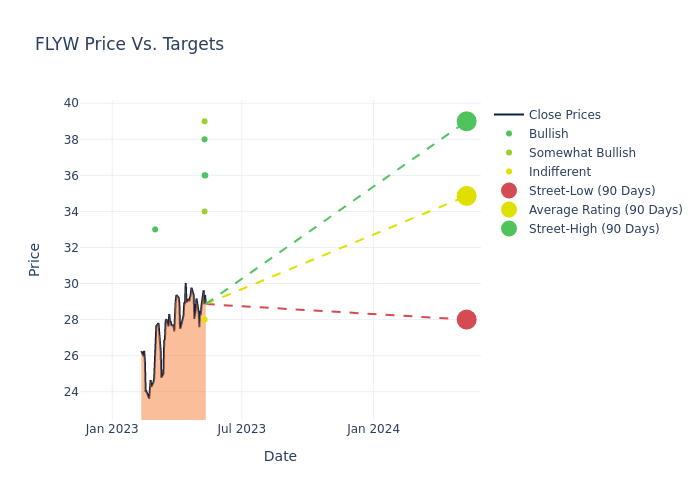 price target chart