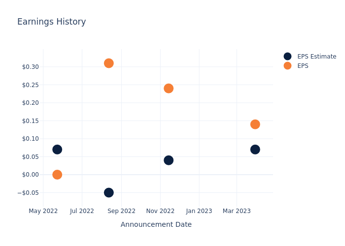 eps graph