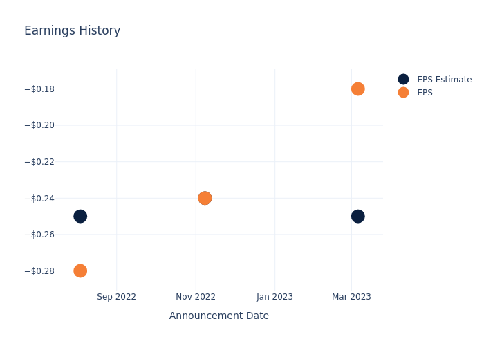 eps graph