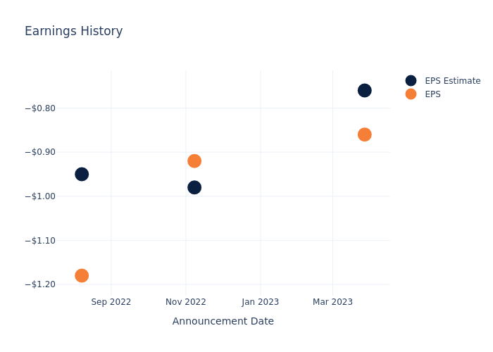 eps graph