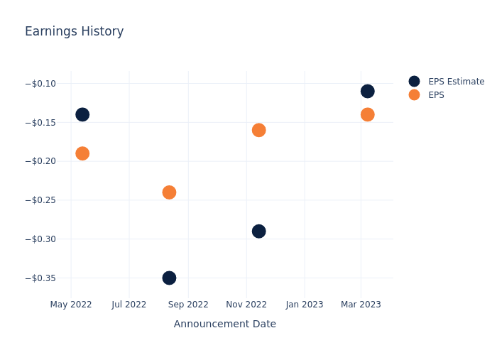 eps graph