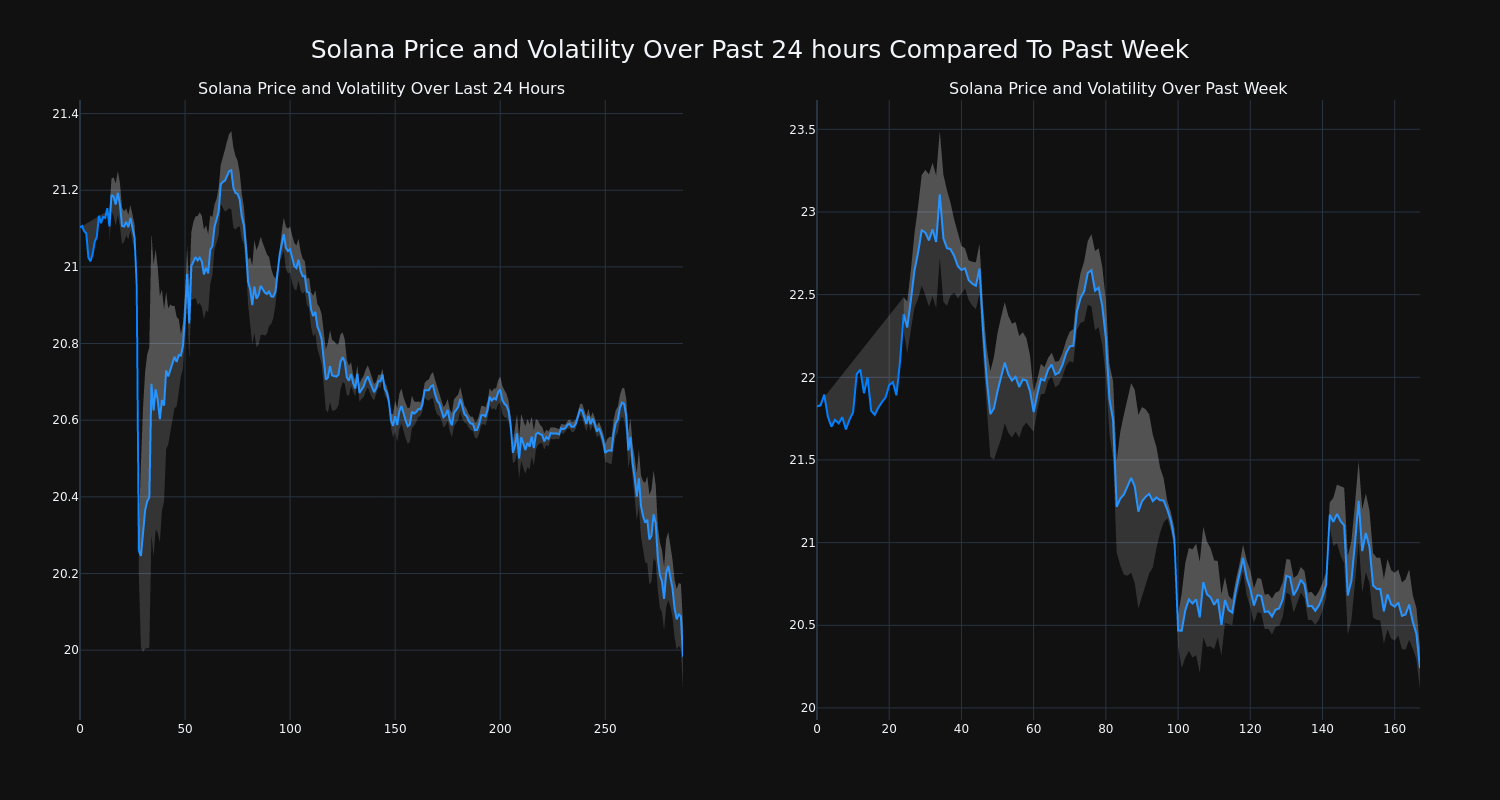 price_chart