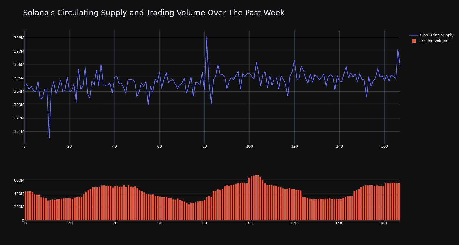 supply_and_vol