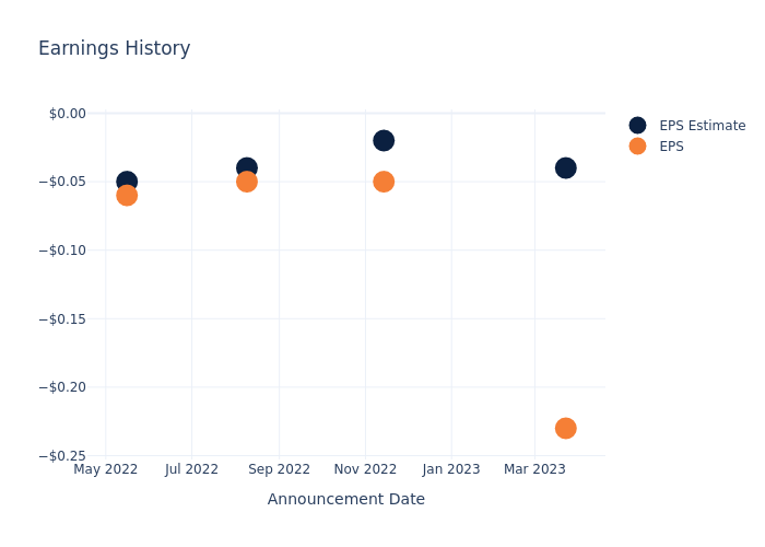 eps graph