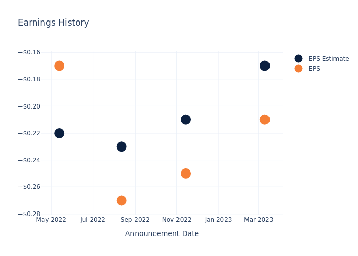 eps graph