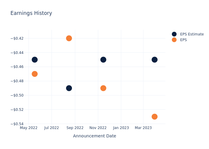 eps graph