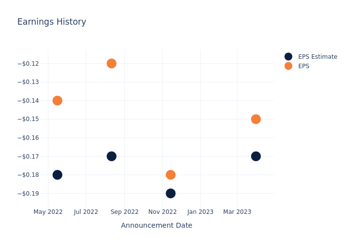 eps graph