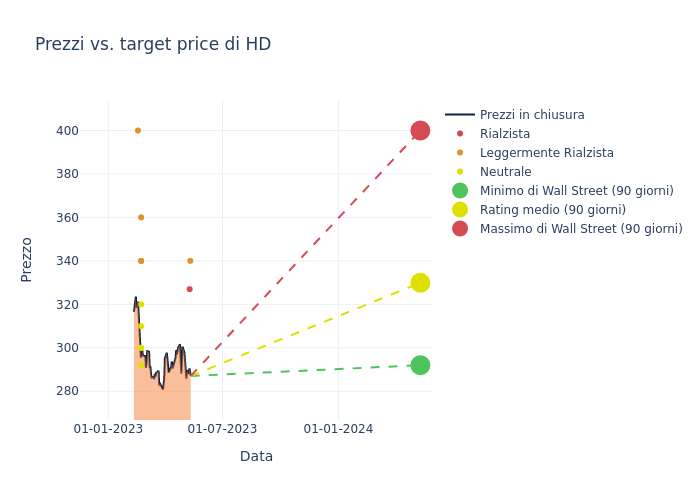 price target chart