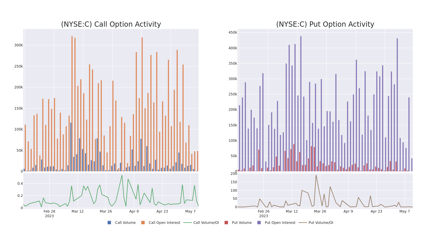 Options Call Chart