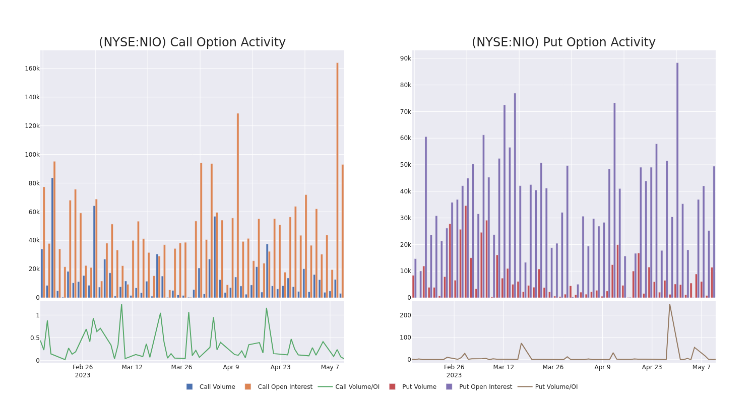 Options Call Chart