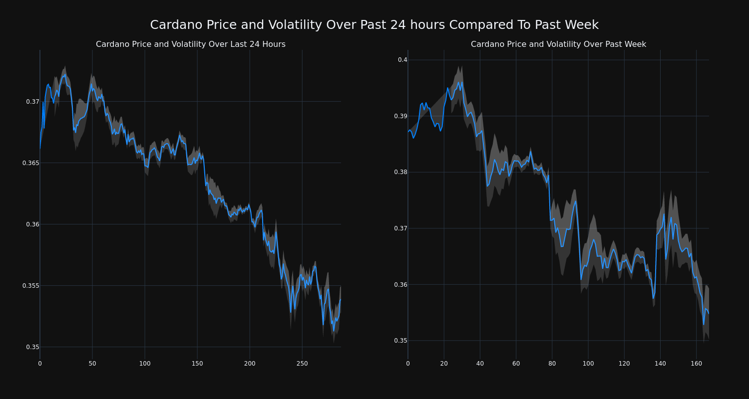 price_chart