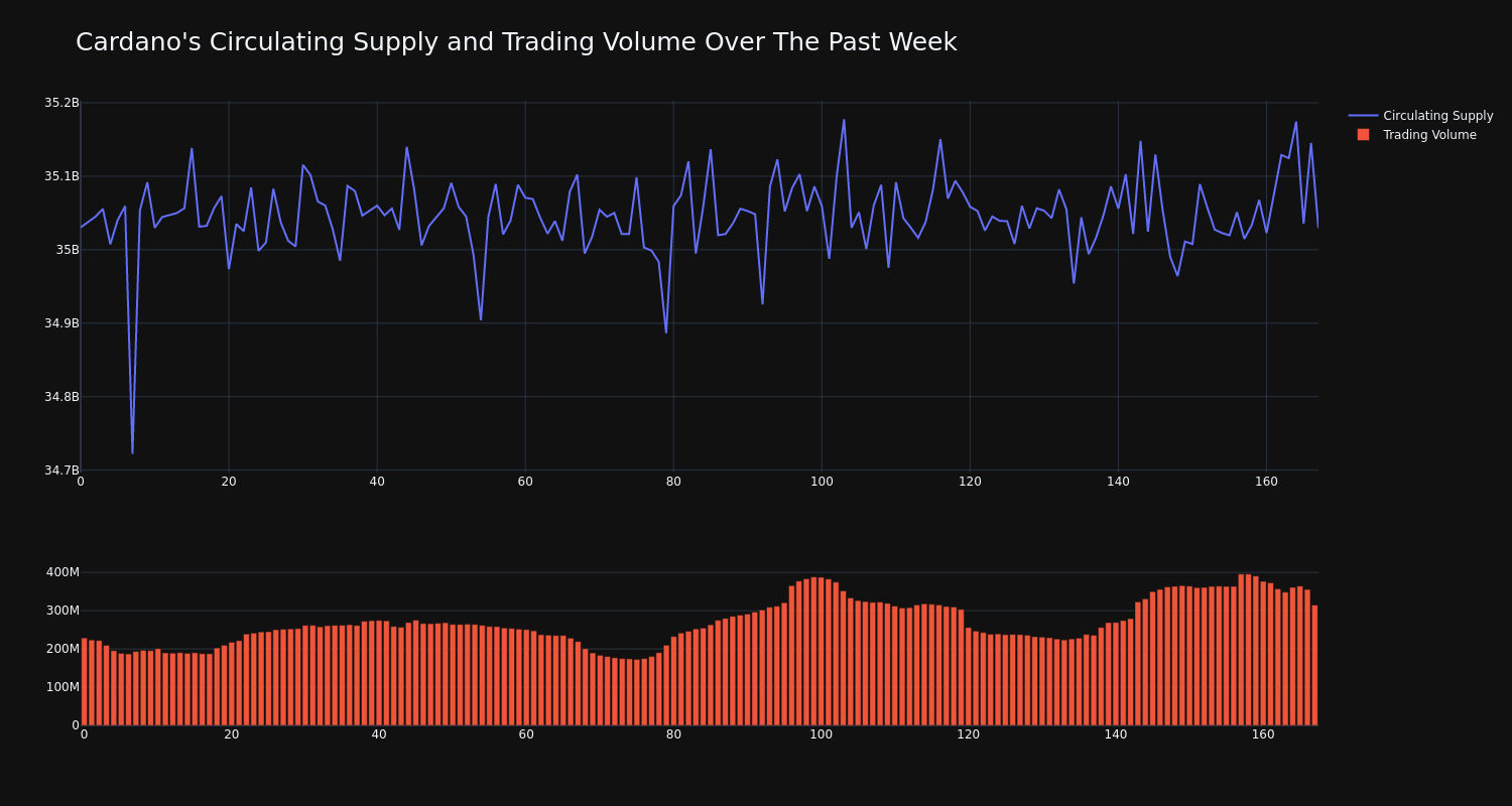 supply_and_vol