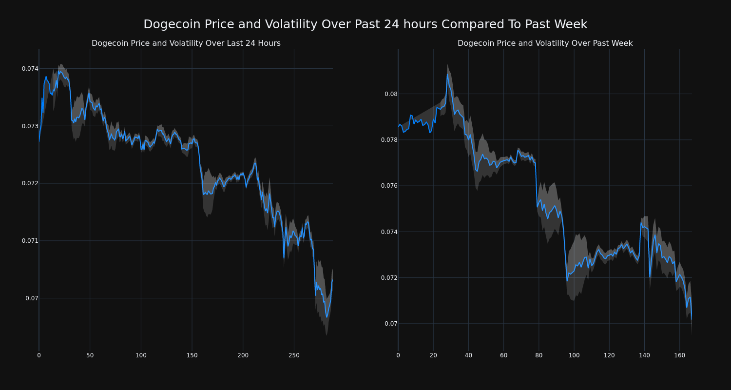 price_chart