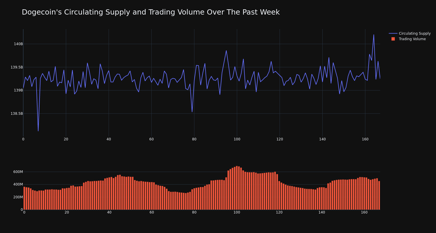 supply_and_vol