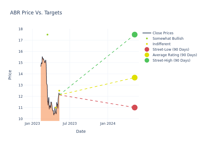 price target chart