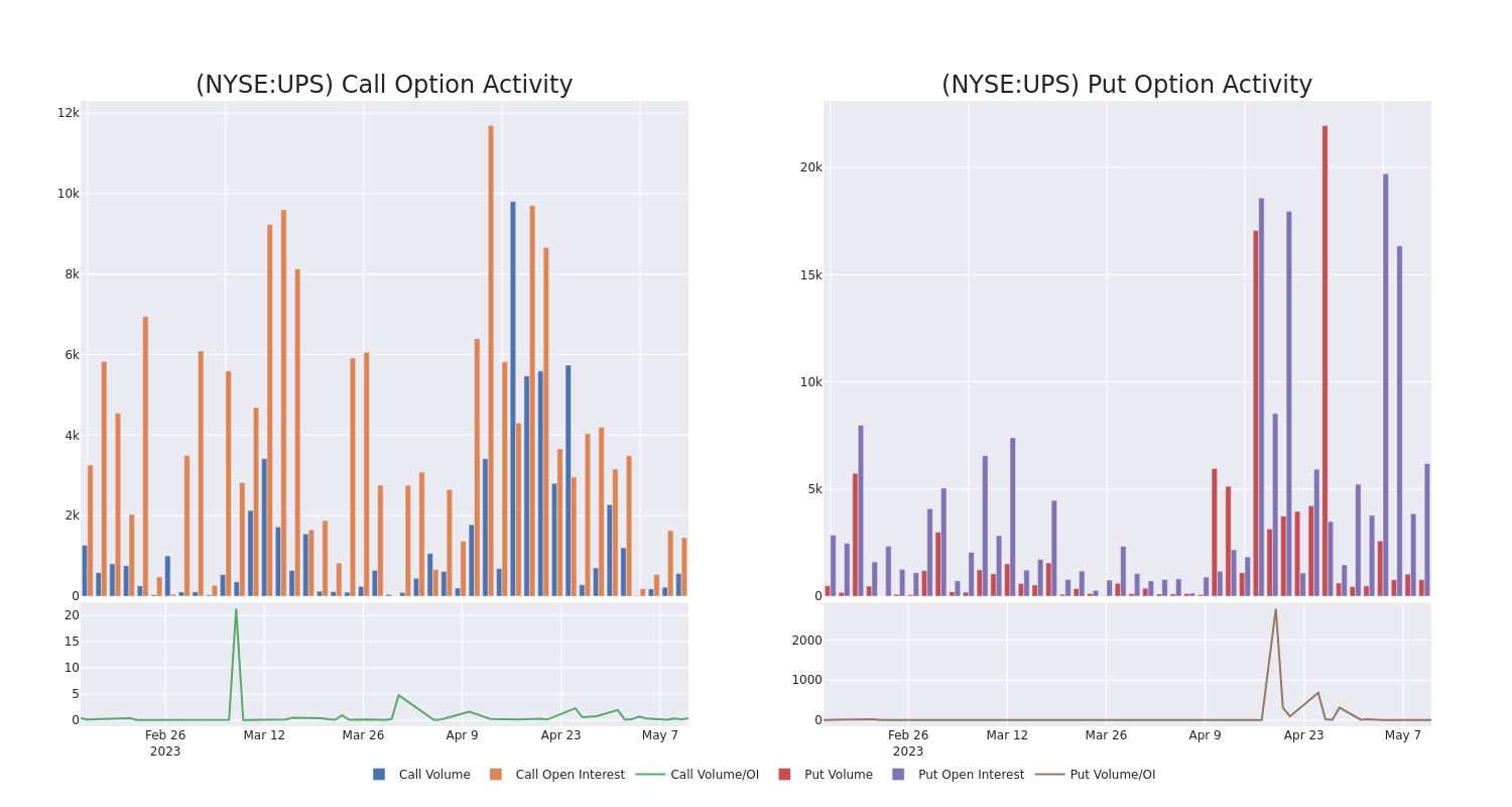 Options Call Chart