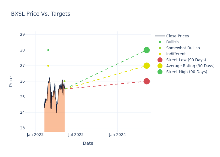 price target chart