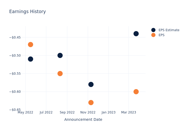 eps graph