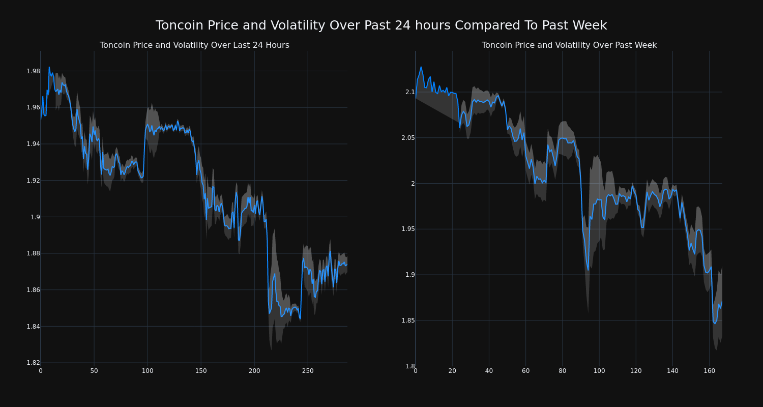 price_chart