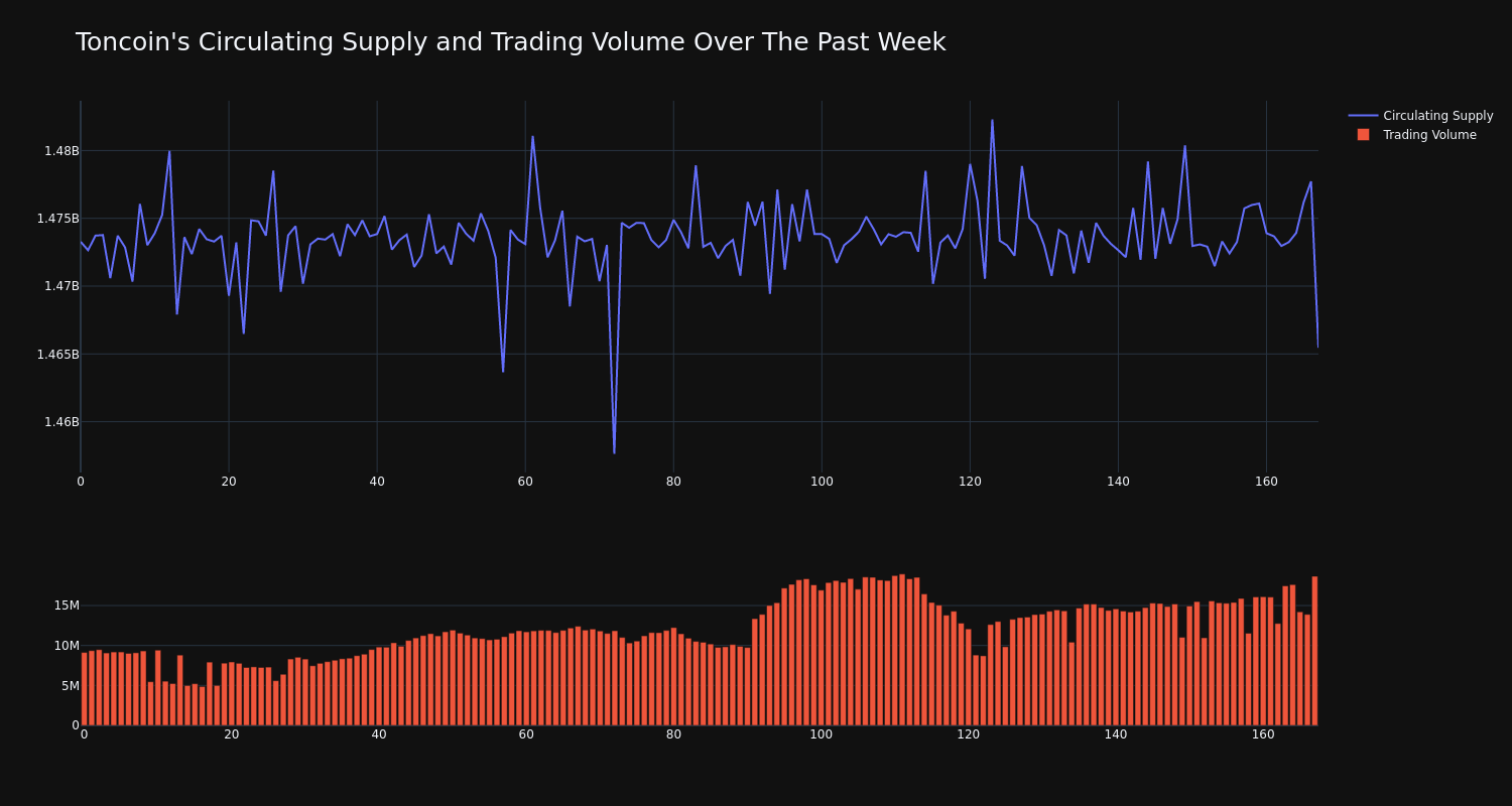 supply_and_vol