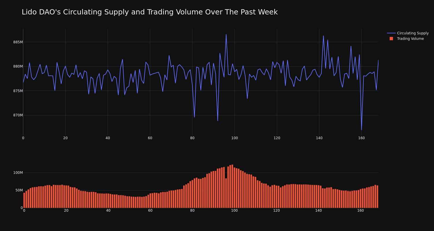 supply_and_vol