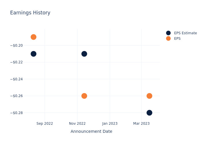 eps graph