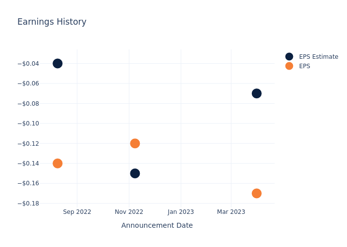 eps graph